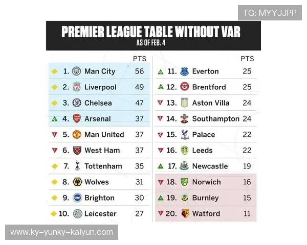 英超哪些球队没有降级过？历史上的不降级记录