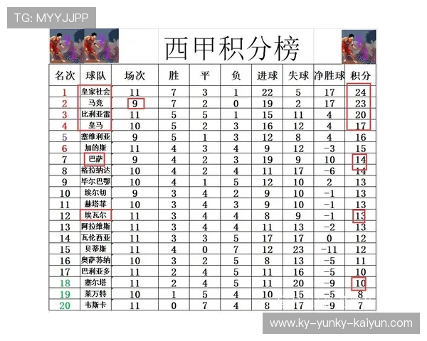 西甲剩余赛程展望，冠军和保级形势深度剖析