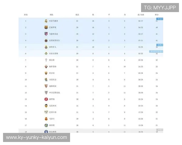 西甲联赛现在积分排名最新更新